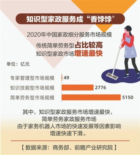 數(shù)說高端家政行業(yè) 機遇、挑戰(zhàn)與發(fā)展趨勢